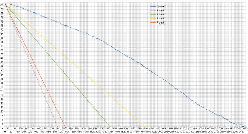 Graph SCD Synthesis #2.png
