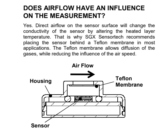AN2-–-Frequently-Asked-Questions-for-MiCS-Gas-Sensors - 2.png